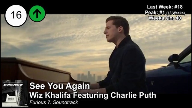Top 50 – Billboard Rap Digital Songs | Week of December 26, 2015