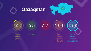 2023-yil yanvar-mart oylarida Tashqi savdo