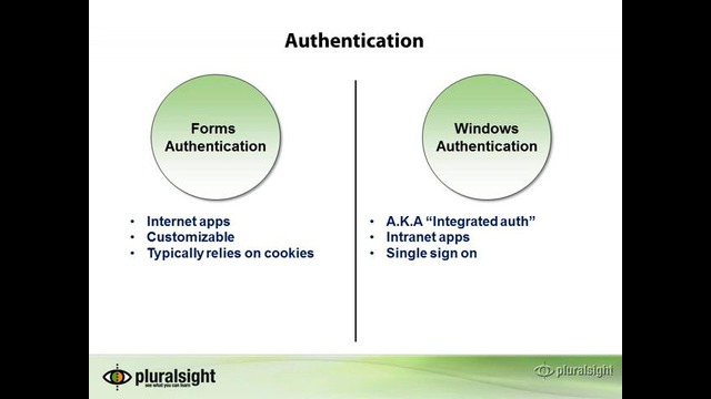 ASP.NET MVC 3 7.02 – Authentication