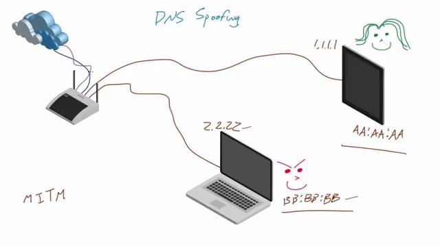 WiFi Wireless Security Tutorial – 14 – Whats is DNS Spoofing and MITM Attacks