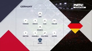 (HD) Нидерланды – Германия | Лига наций УЕФА 2018 | 3-й тур