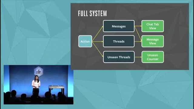 Hacker Way Rethinking Web App Development at Facebook