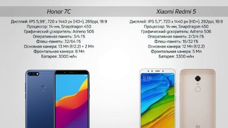 Xiaomi или Huawei. Какие Смартфоны Лучше Мнение людей
