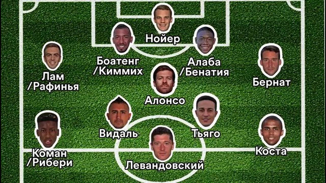 Кто все эти люди. Кем играет «Бавария» – Video Eurosport