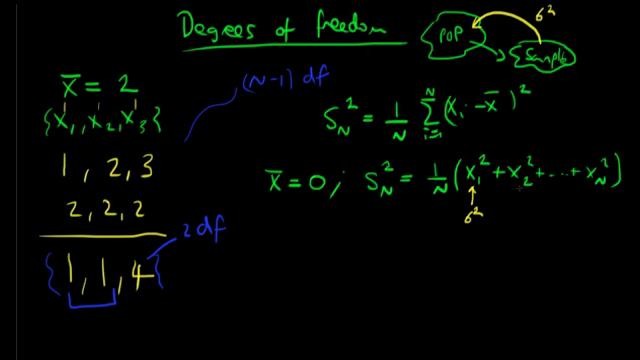 73. Degrees of freedom part 2 (advanced)