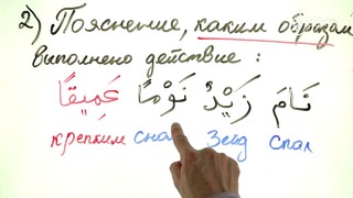 Грамматика Арабского языка §19 Абсолютный масдар