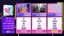 180916 BTS – ‘IDOL’ 8th Win & 2nd Triple Crown @ SBS Inkigayo