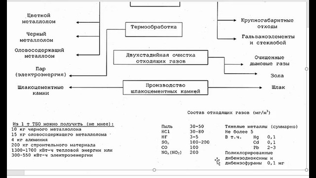 Видеолекция Комплекс перераб тбо