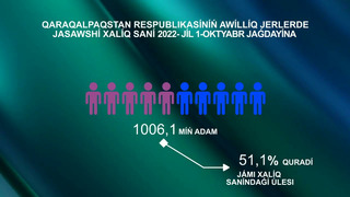 2022-yil yanvar-sentabr oylarida Demografik holat