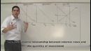 Macro-38: Monetary Policy Practice