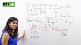 How to talk about your family – English Lesson Free ESL Lessons