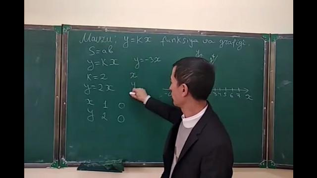 8-sinf Algebra 3-mavzu y=kx funksiya