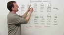 How to sound like a native speaker- THE SECRET