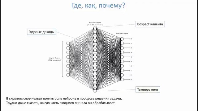 Нейронные сети. 5. Структура нейронной сети