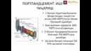11-Ma’ruza; Portlandsement ho’l usulda klinker pishirish