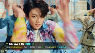 [top 100] most viewed k-pop songs of all time • july 2019