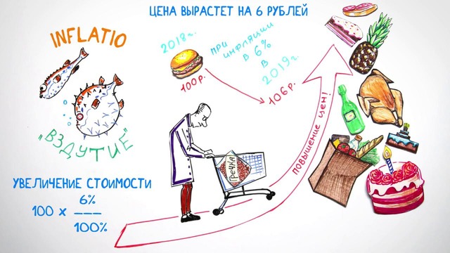 Почему нельзя просто напечатать больше денег? — Научпок