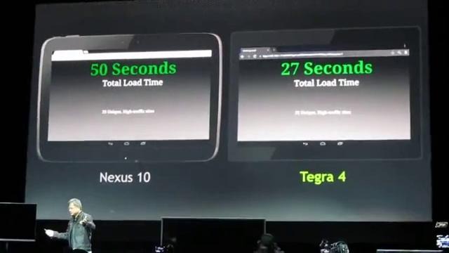 NVIDIA Tegra 4 vs Samsung Exynos – Битва Титанов