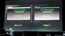 NVIDIA Tegra 4 vs Samsung Exynos – Битва Титанов