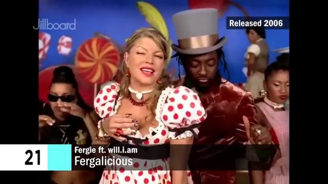 Fergie – Music Evolution (2006 – 2017)