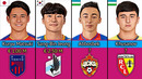 Самые дорогие игроки в Кубке Азии по футболу U 23 2024 | кто самый дорогой