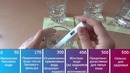 Тест воды по китайски! xiaomi tds