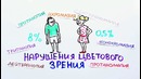 Научпок — Можно ли вылечить дальтонизм