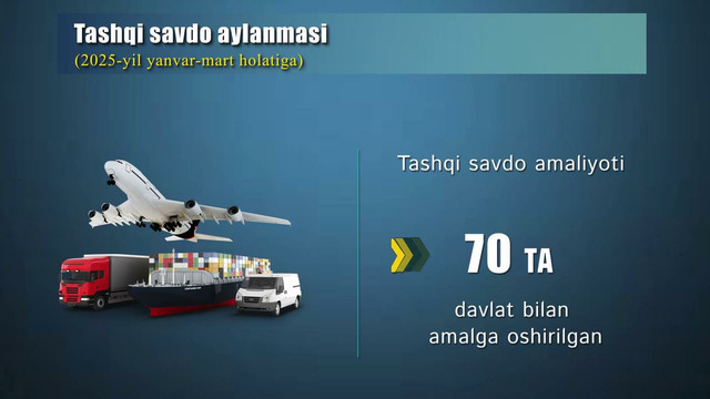 Tashqi savdo aylanmasi 2025-yil yanvar-mart hoatiga
