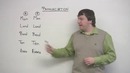English Pronunciation – A & E (Man vs. Men)