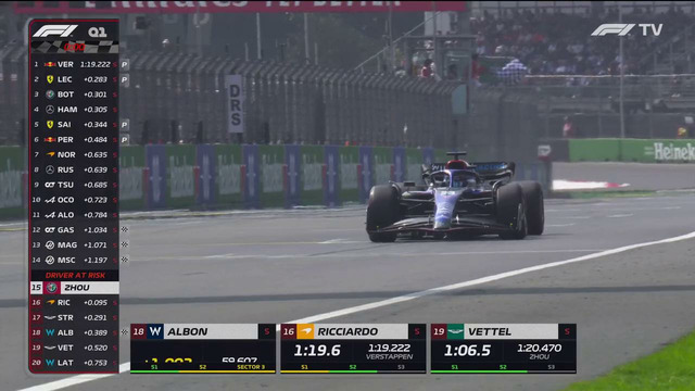 Формула 1 – Сезон 2022 – Квалификация – Гран-При Мексики (03.11.2022)