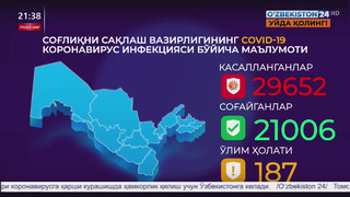 COVID-2019: Ўзбекистондаги вазият