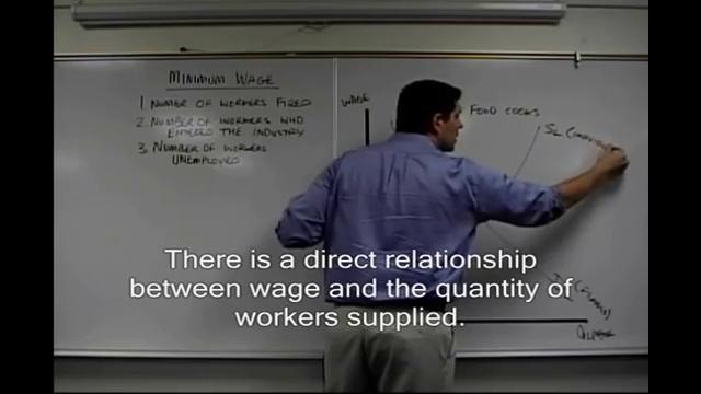 Micro-59: Market and Minimum Wage Econ Concepts in 60 Seconds- Economics Lesson