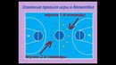 Правила игры в баскетбол для начинающих