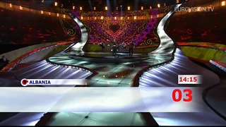 Евровидение 2008 Финал – Все песни (recap)