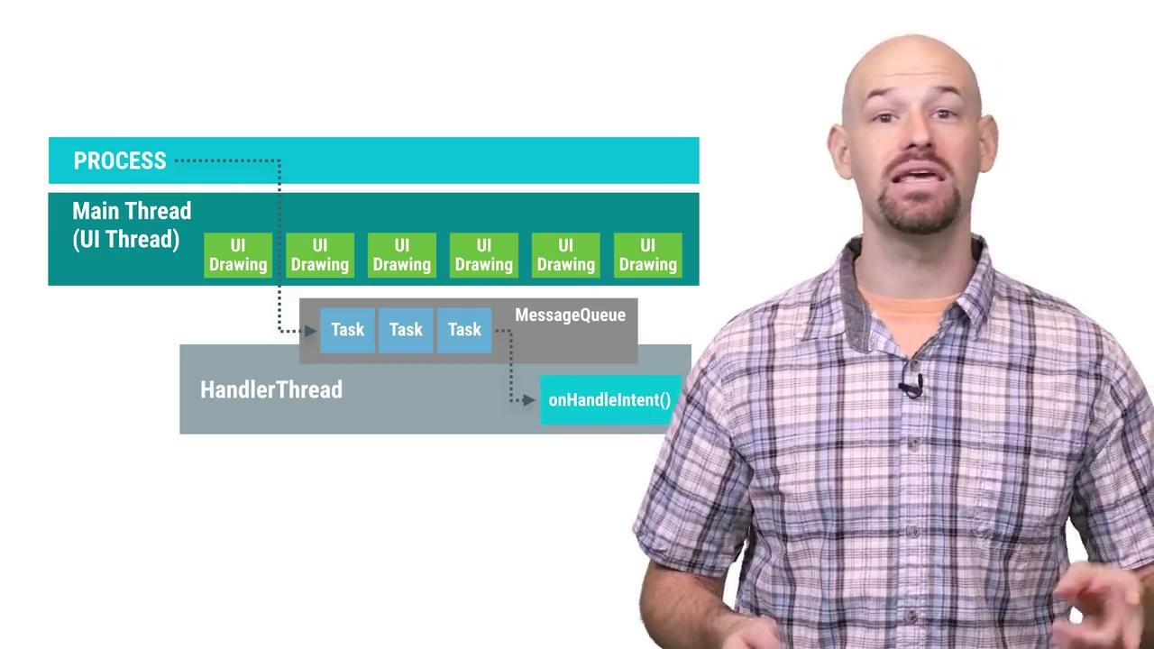 The Zen of IntentService. (Android Performance Patterns Season 5 ep7 ...