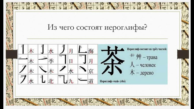 1 урок. 1 курс. китайский язык