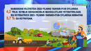 Raqamlarda hayot aksi Namangan viloyatida yetishtirilgan dehqonchilik mahsulotlari