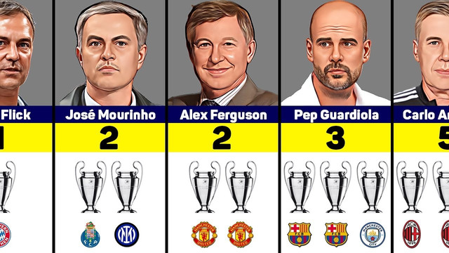 Manager with most Champions League titles