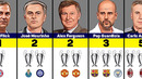 Manager with most Champions League titles