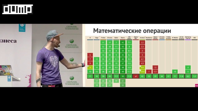 Css vs preprocessors — назад в будущее! (попов сергей)