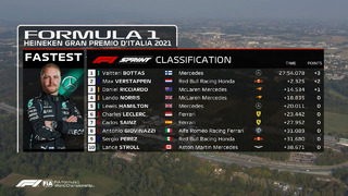 Формула 1 – Квалификационный спринт на Гран-При Италии (11.09.2021)