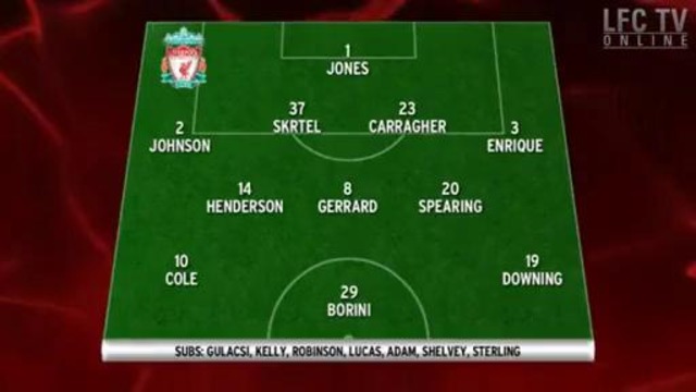Gomel 0-1 Liverpool FC Europa League 02/08/2012