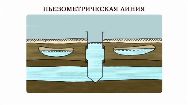 Подземные воды
