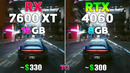 RTX 4060 vs RX 7600 XT – Test in 10 Games