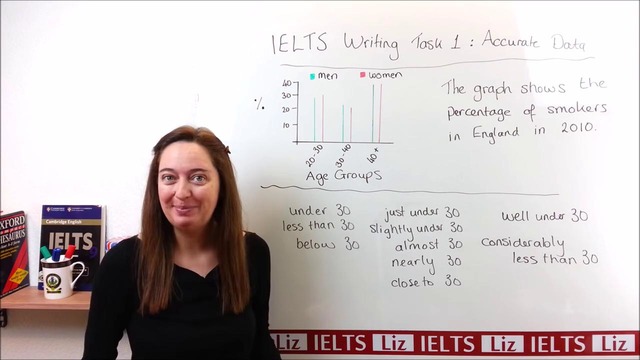 IELTS Writing Task 1 – Vocabulary for Accurate Data