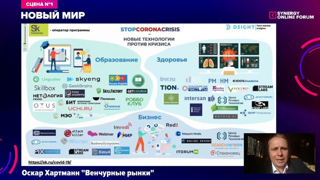 Оскар Хартманн – Венчурные рынки. Synergy Online Forum 2020