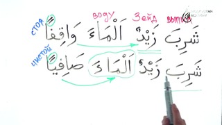 Грамматика Арабского языка §15 Обстоятельство образа действия