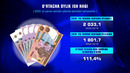 Namangan viloyatida ish haqi ko’rsatkichlari 2020 (yanvar-sentabr) holatiga