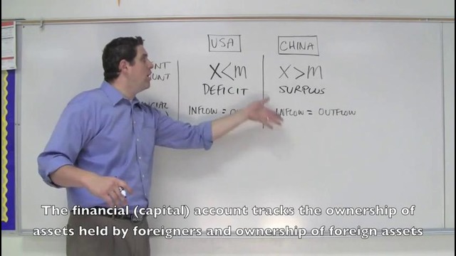 Macro-48: Balance of Payments