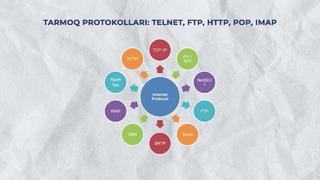 13-bob 3-mavzu. Tarmoq protokollari: Telnet, FTP, HTTP, POP, IMAP